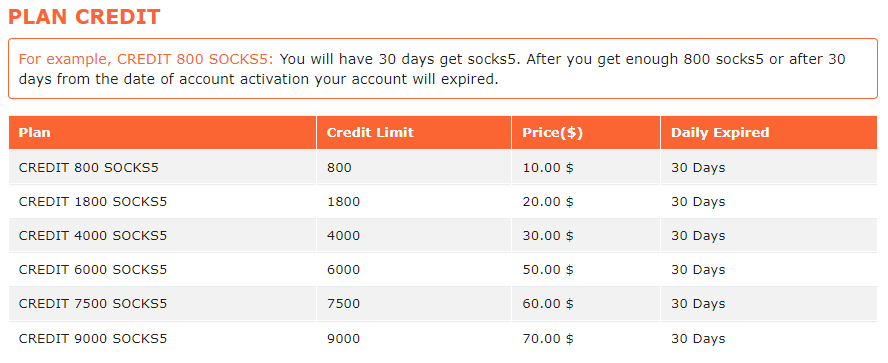 Plan-Credit-vn5socks-2023.png